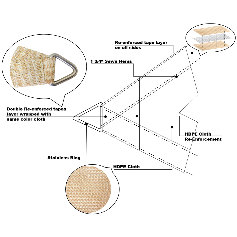 HDPE shade sail fabric and reinforced corner detail
