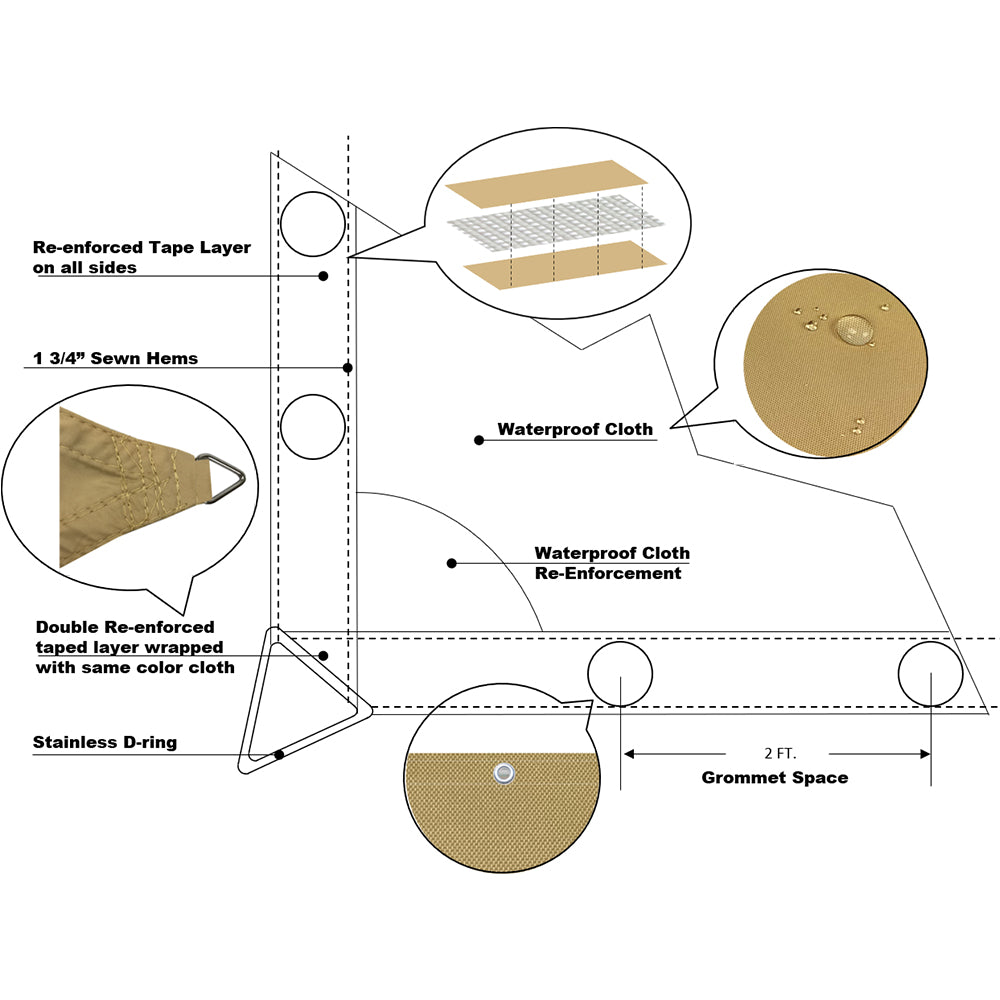 Straight-edge waterproof shade sail reinforced edge and fabric detail