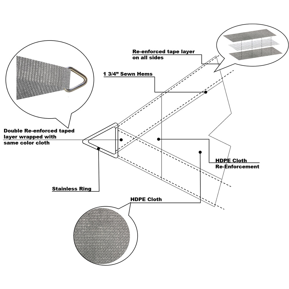 Custom Size Right Triangle HDPE UV Block Sun Shade Sail (Hardware Kit Included) - Grey